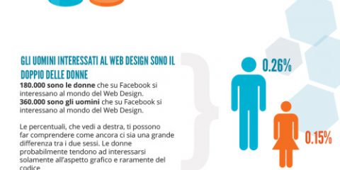 Il web design in Italia secondo Facebook
