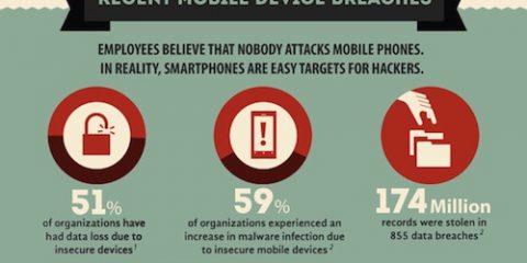 Perchè dobbiamo stare attenti alla sicurezza del mobile?