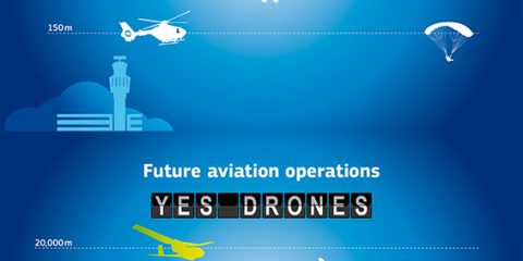 Droni, uno sguardo all’aviazione del futuro