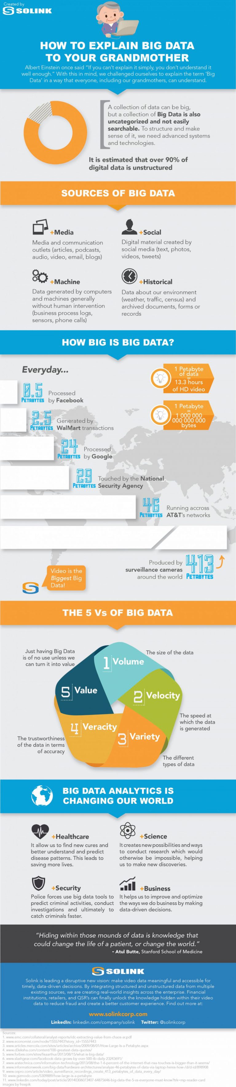 Come spiegare i Big Data a tua nonna