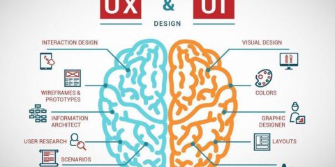 Design: la differenza tra User experience (UX) e User Interface (UI)