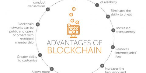 Quali sono i vantaggi della Blockchain?