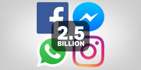 Altro che privacy. Mark Zuckerberg annuncia un merger pericoloso Facebook-WhatsApp-Instagram