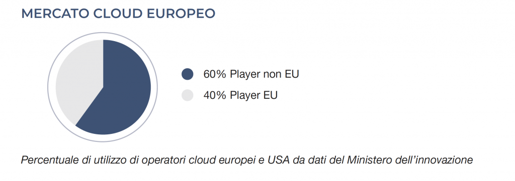 cloud_dati_provider_Europa
