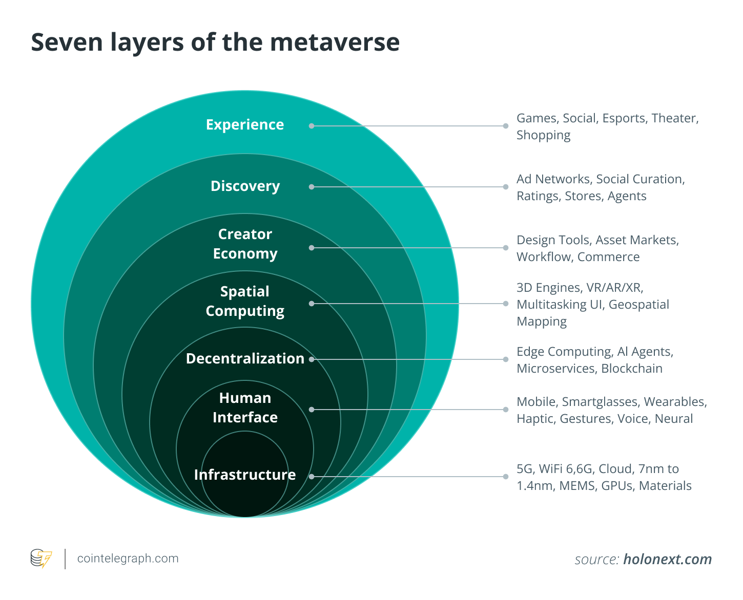 Metaverso: cos'è e a cosa serve il nuovo spazio economico digitale