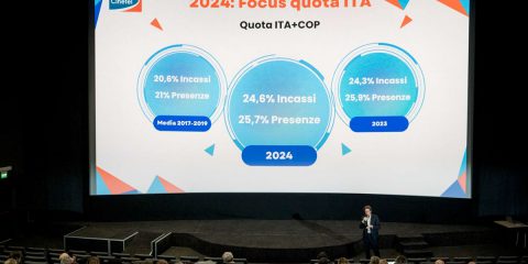 Cinema, in Italia incassi per 493 milioni di euro nel 2024. I giovani tornano in sala